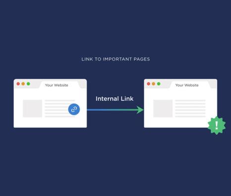 لینک داخلی Internal link چیست ؟