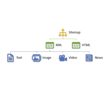 نقشه سایت sitemap چیست ؟