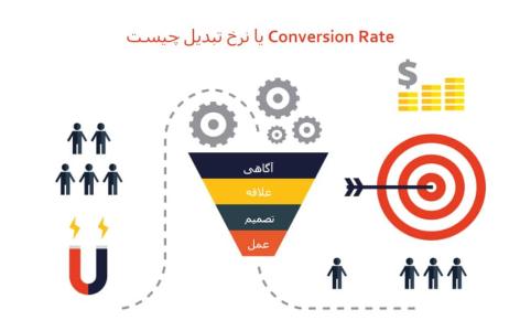 نرخ تبدیل یا Conversion Rate چیست؟